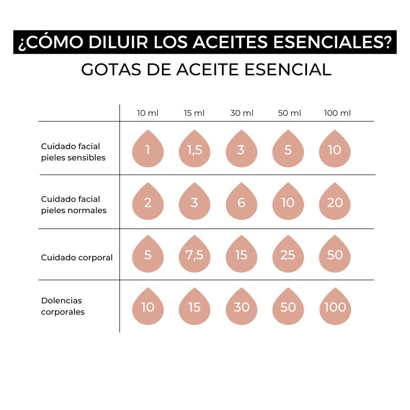 dilucion aceites esenciales