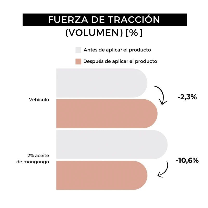 peinado aceite barba