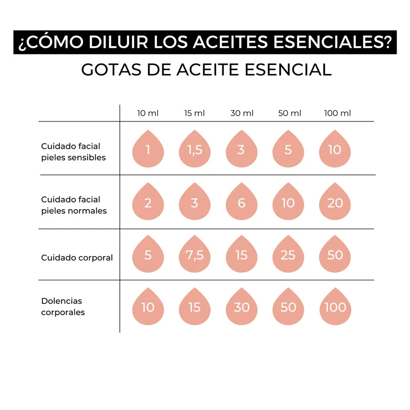 dilucion aceites esenciales