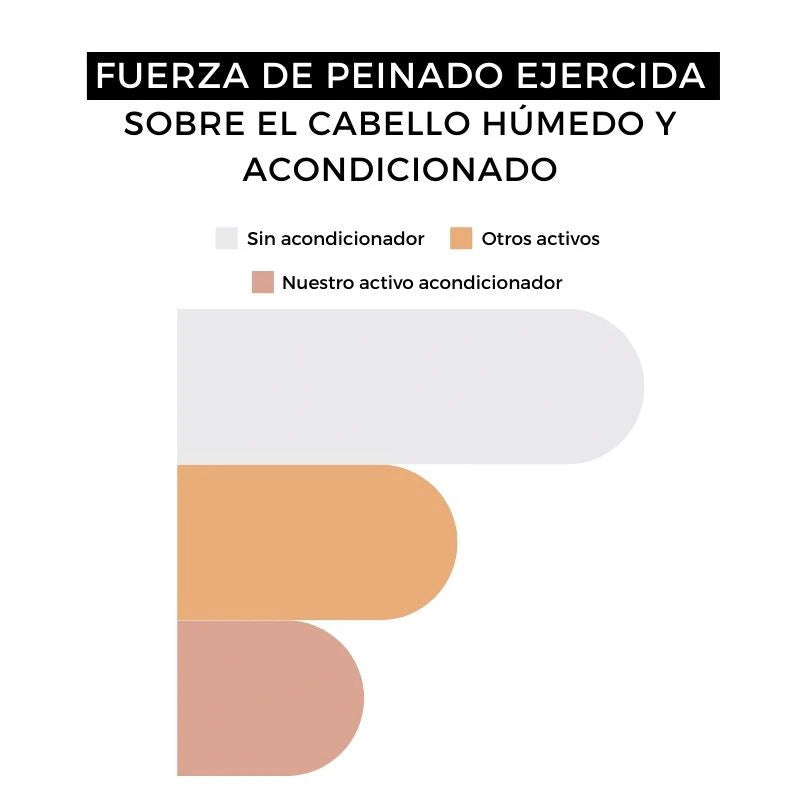 peinabilidad acondicionador