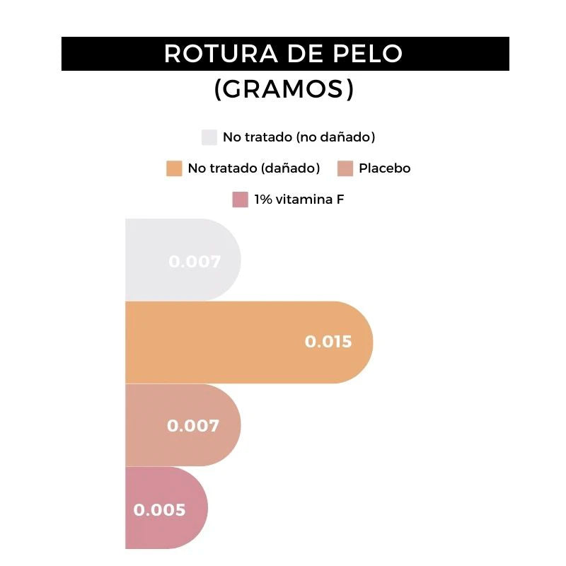 rotura del pelo champu de barba