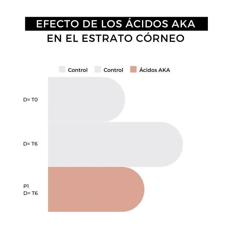 efecto peeling enzimatico arganour