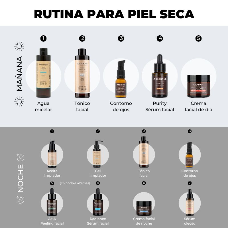 rutina de skincare para piel seca arganour