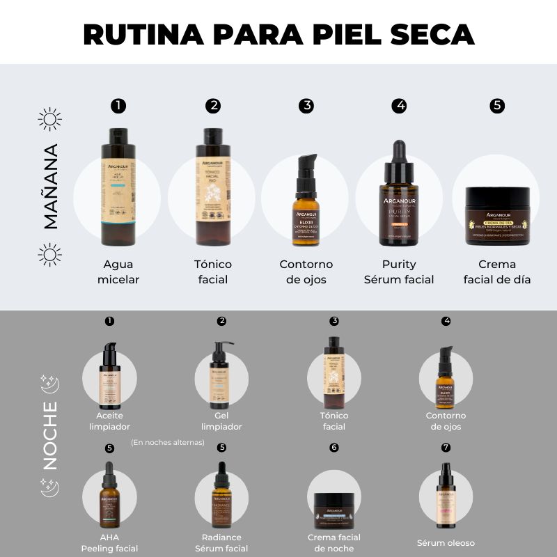 rutina skincare para piel seca arganour