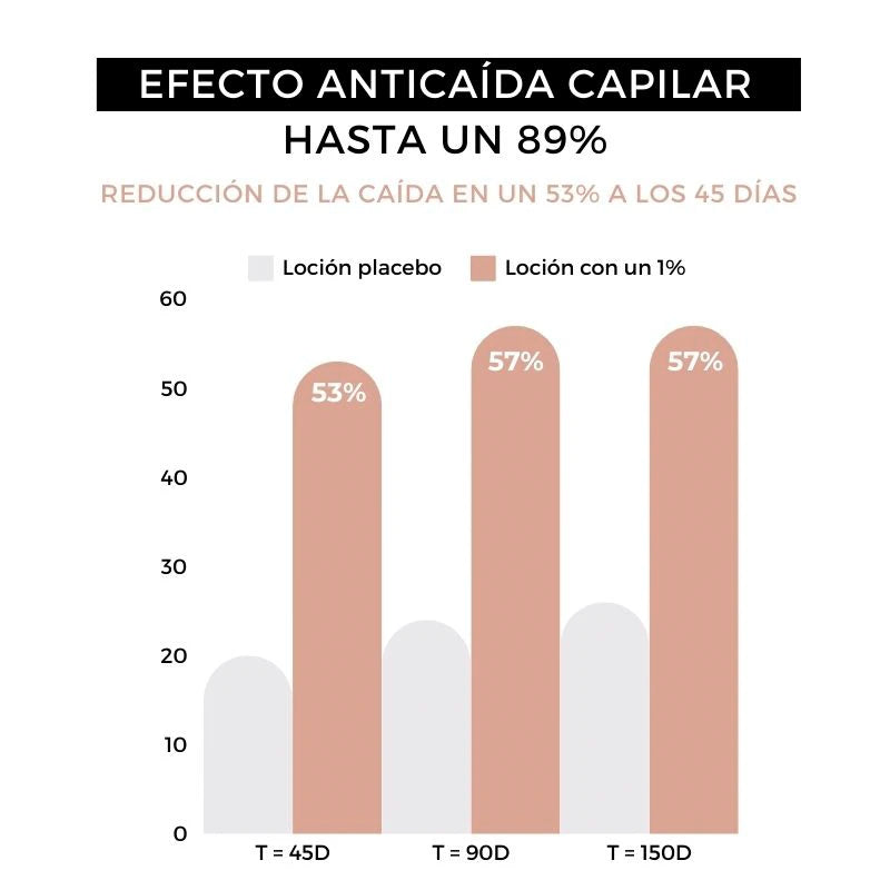 efectos serum anticaida strength arganour