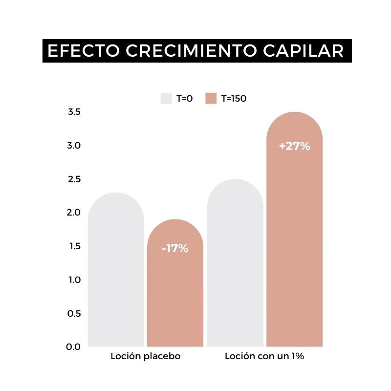 serum crecimiento del pelo